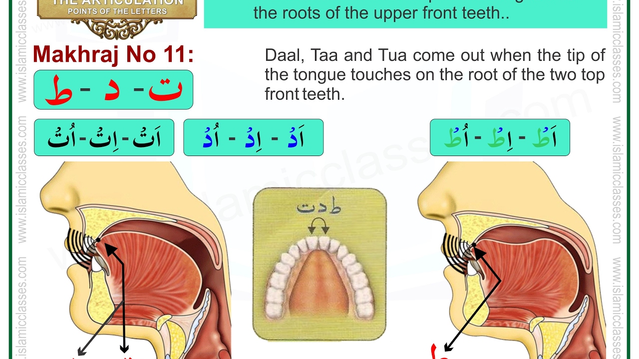 Arabic pronunciation example
