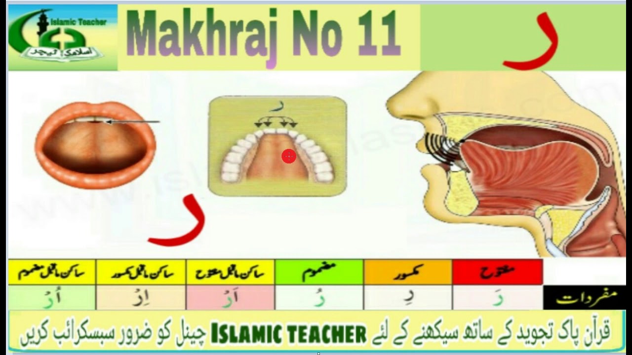 Arabic pronunciation chart