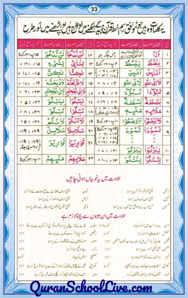 QuranSchoolLive.com Noorani Qadia Page No.33